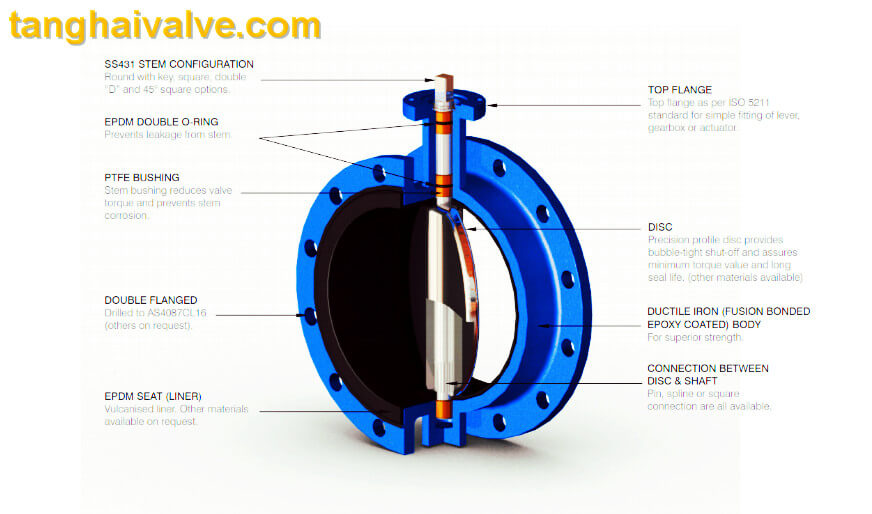 Double flange butterfly valve structure
