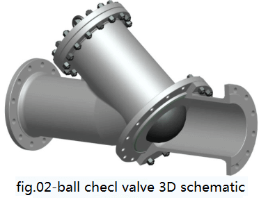 fig.2-ball check valve 3D schematic