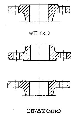 RF, MFM flanges