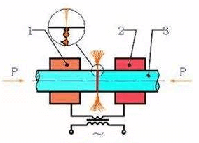 flash butt welding-schematic diagram