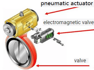 pneumatic valve structure