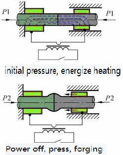 resistance butt welding-Schematic diagram