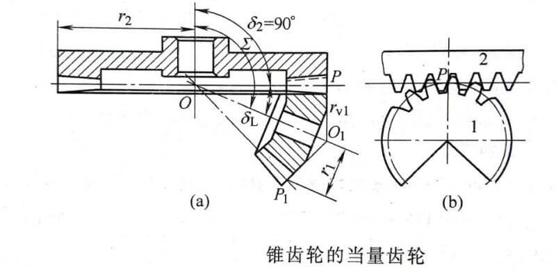 what is bevel gear? - tanghaivalve -Professional manufacturer