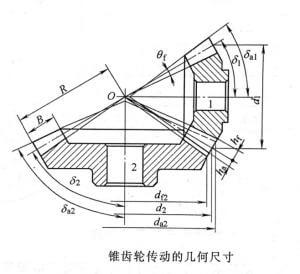 Geometry of bevel gear transmission