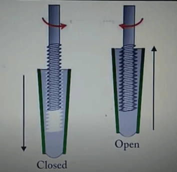 Non-rising stem(NRS) and rising stem(RS) gate valve - tanghaivalve