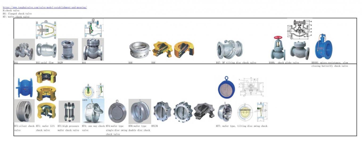 The principles and difference between one-way valve and check valve
