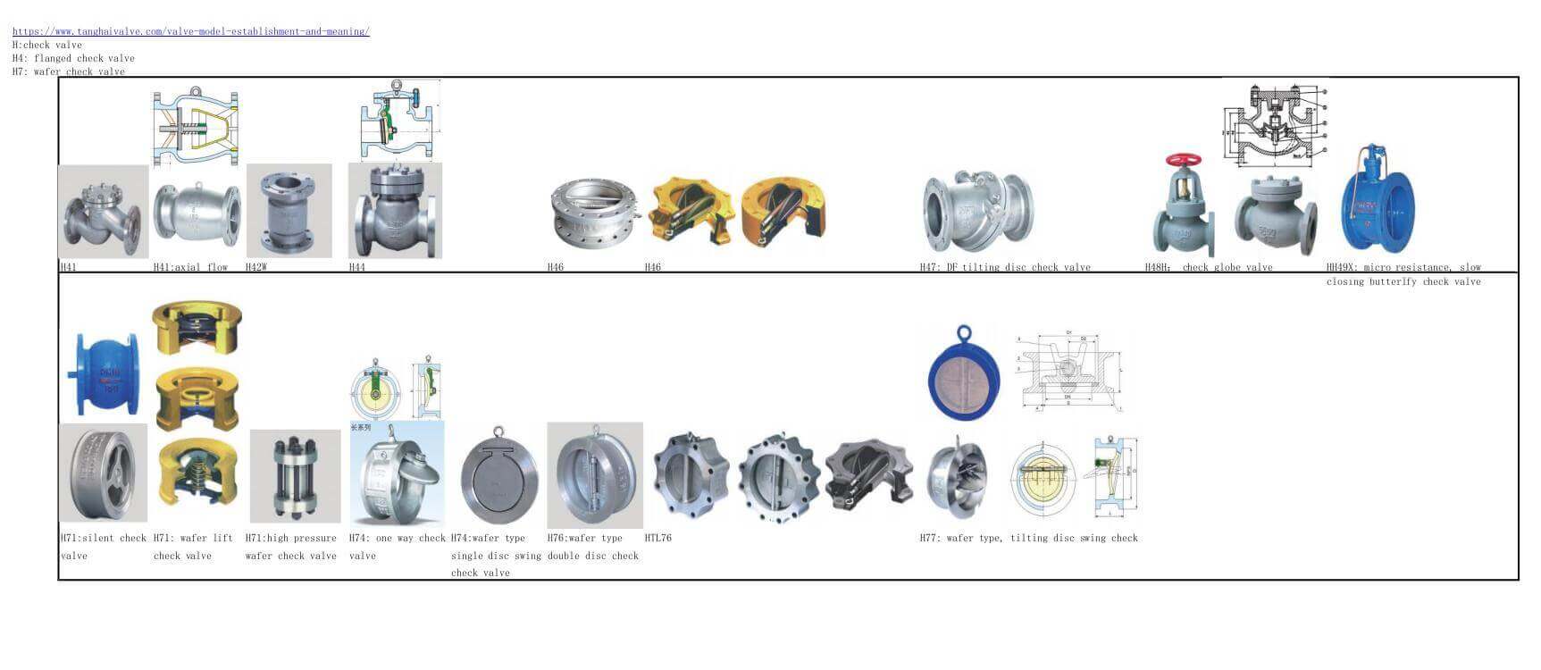 all types of check valve and structures -code names-photos