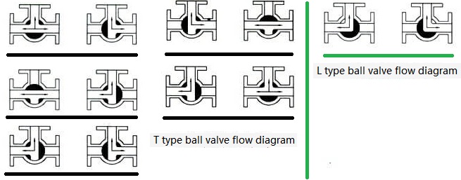 Flow diagram-three way ball valve-T-type-L-type