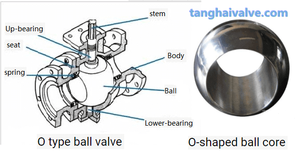 O type ball valve O shaped ball core