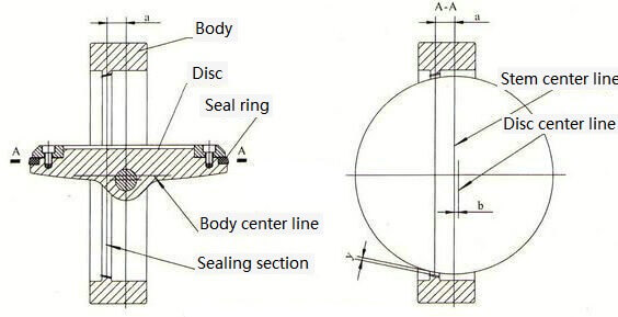 double eccentric butterfly valve structure diagram