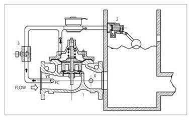 principle of the float valve diagram