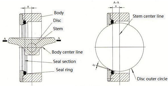 single eccentric butterfly valve structure diagram