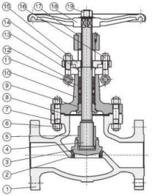 globe valve structure diagram