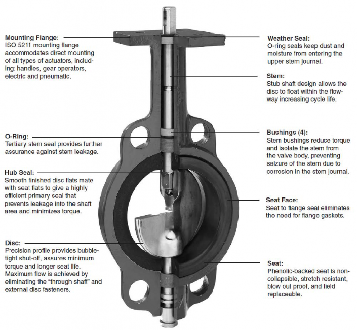 butterfly valve;wafer type butterfly valve;wafer butterfly valve;valve